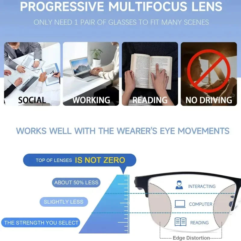 Progressive multifocus lenses design showing usage scenarios and lens zones