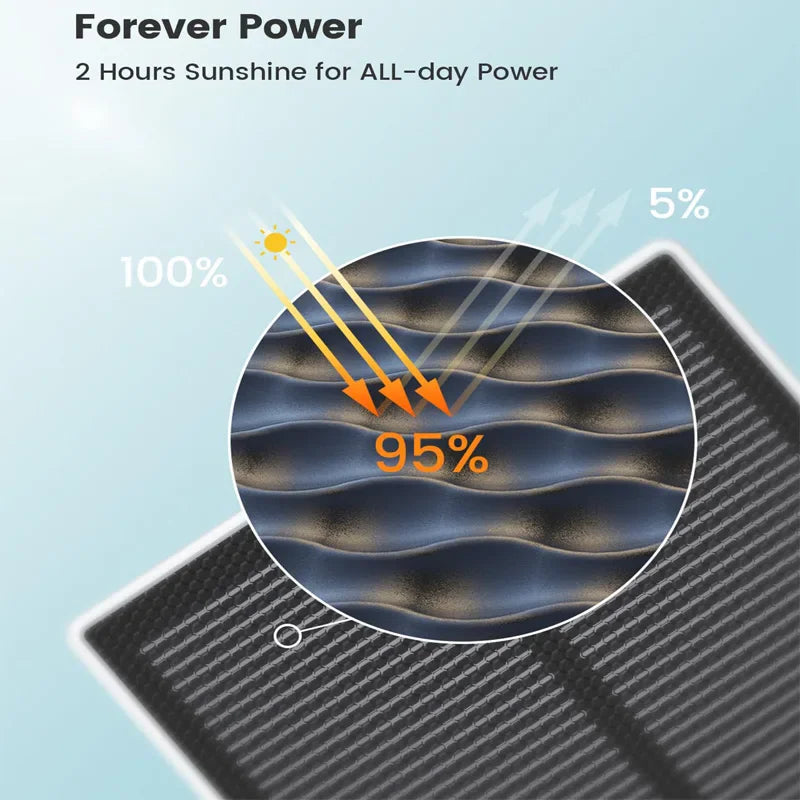 Diagram showing solar panel energy efficiency