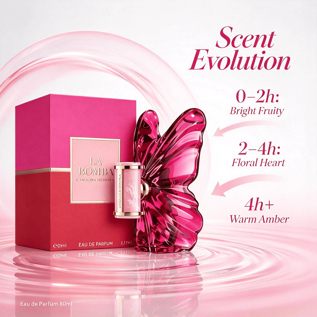 Perfume bottle and box showing the scent evolution from fruity notes to floral and amber base notes.