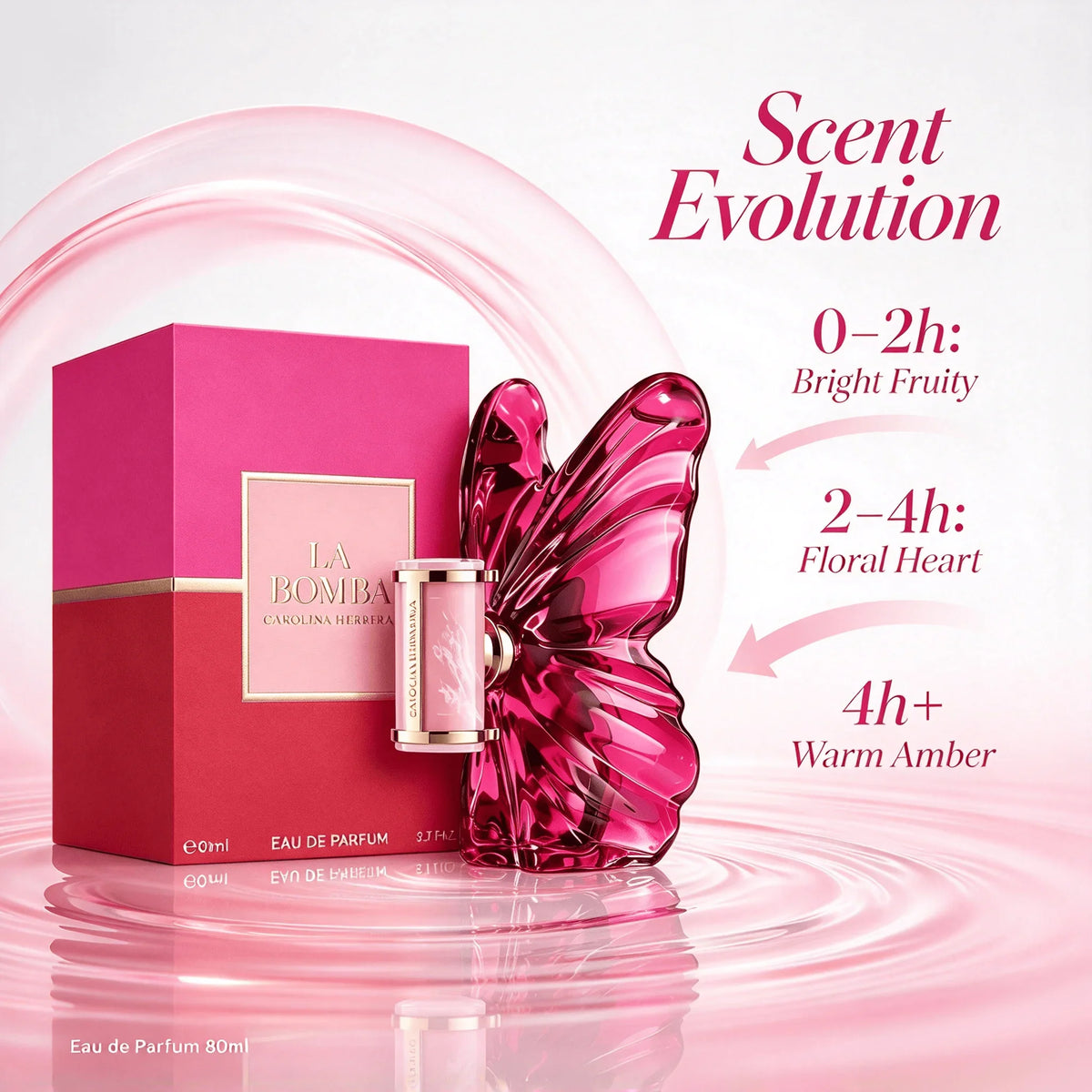 Perfume bottle and box showing the scent evolution from fruity notes to floral and amber base notes.
