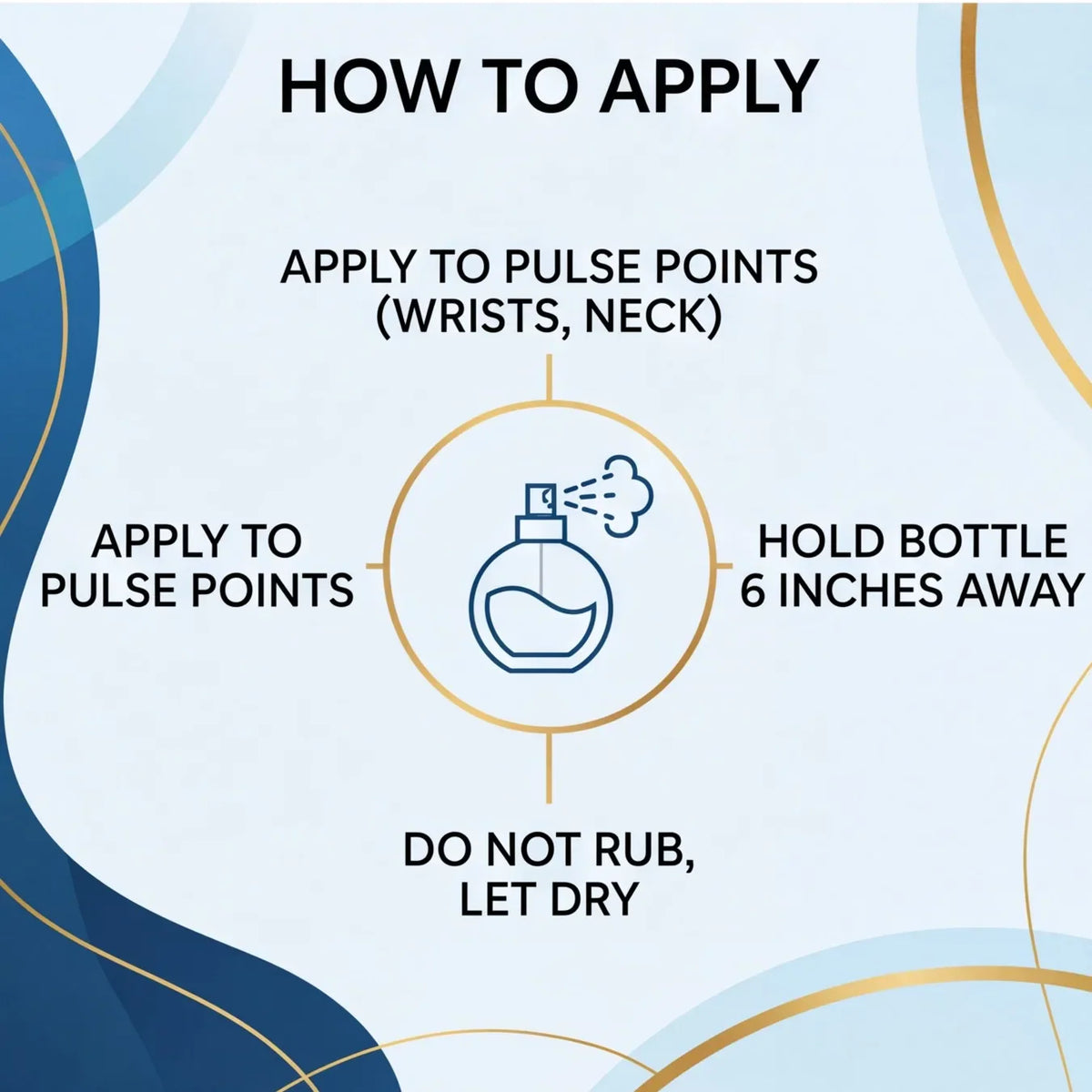 An infographic showing how to apply perfume on pulse points