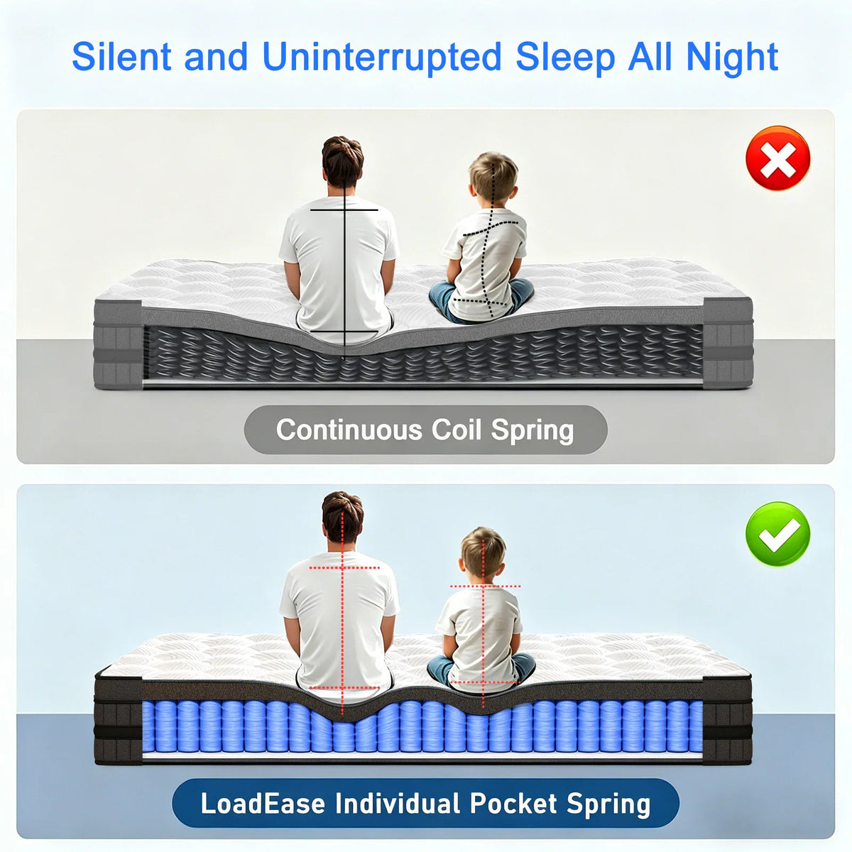 Comparison diagram showing individual pocket springs versus continuous coil springs for motion isolation