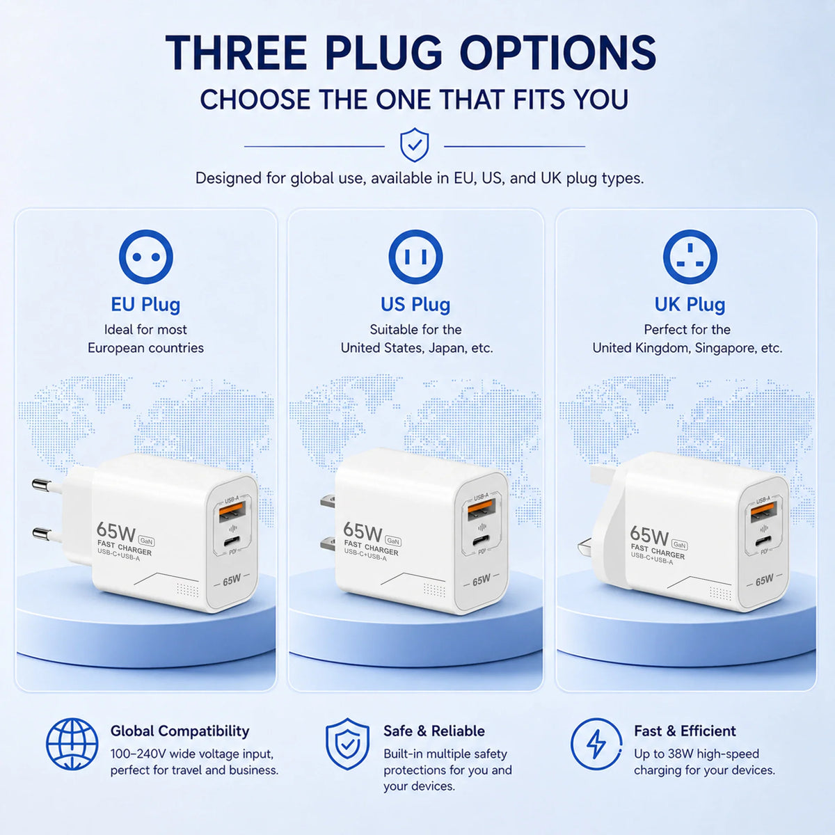 Comparison of EU, US, and UK plug types for a 65W fast charger.