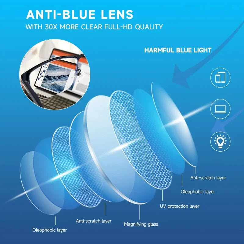 Anti-blue light lens diagram showing multiple protective layers for clear vision