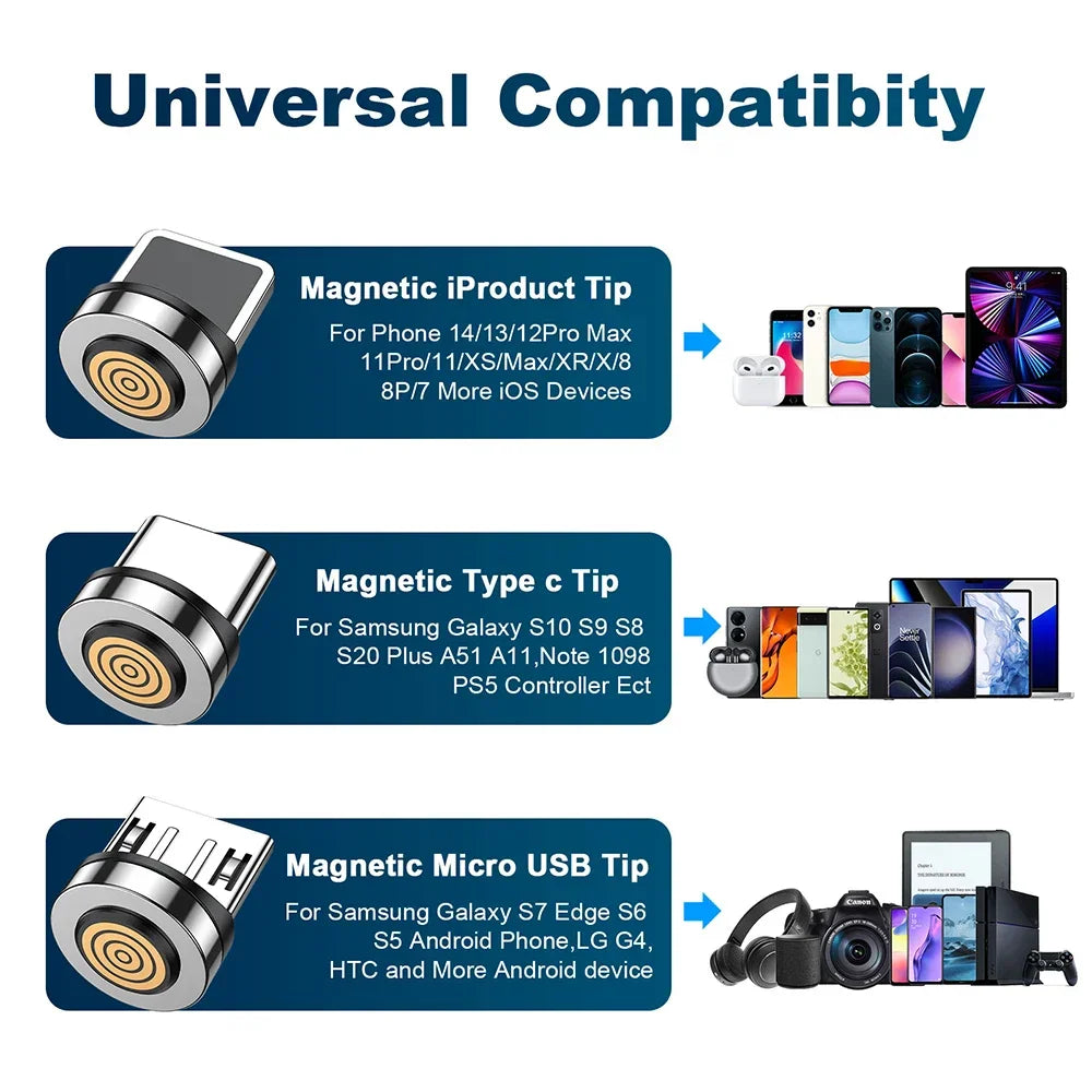 Magnetic charging cable tips with compatibility chart showing phones, tablets and cameras