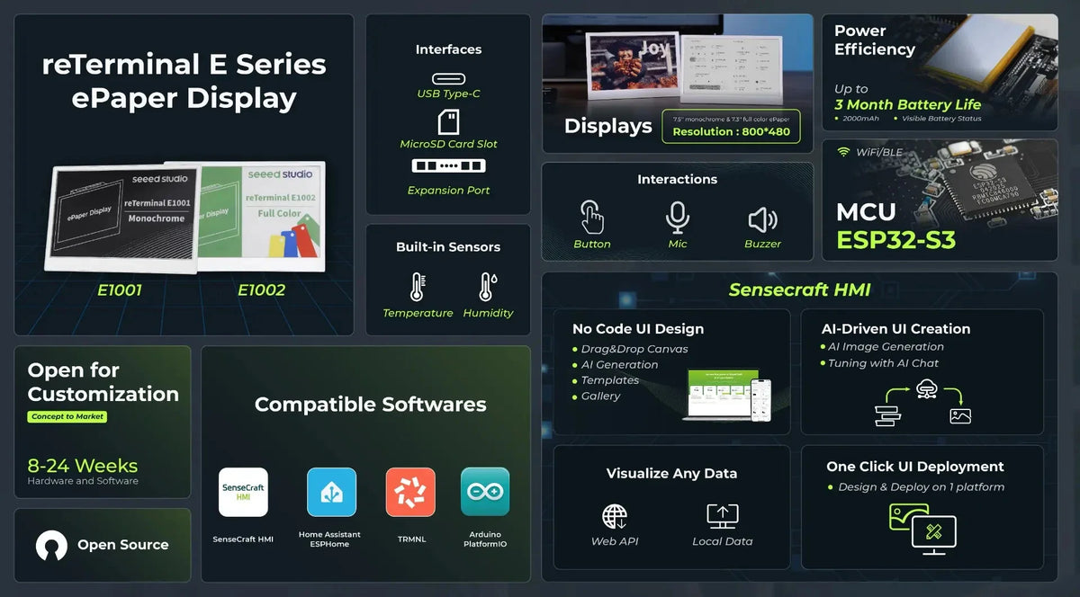 Technical specification infographic for the e-paper display series