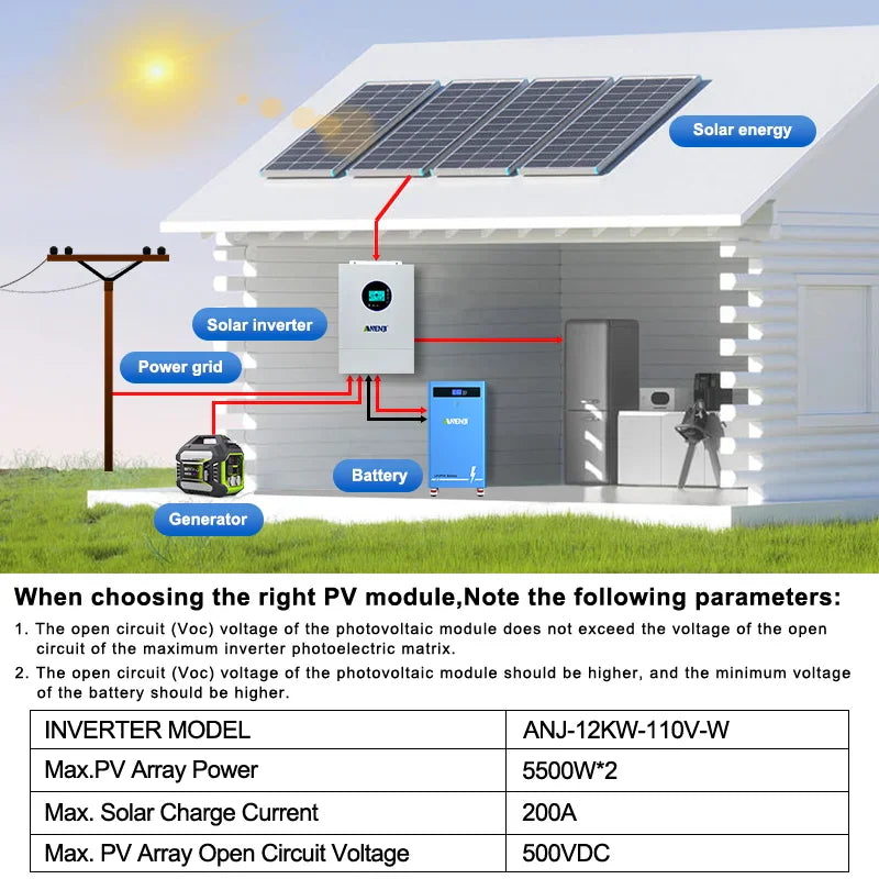 System diagram of a hybrid solar inverter connected to solar panels, generator, power grid, and battery