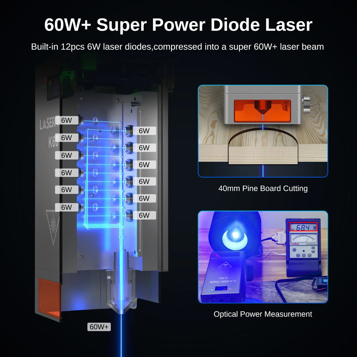 60W laser module internal structure diagram showing laser diodes, pine board cutting sample and optical power test