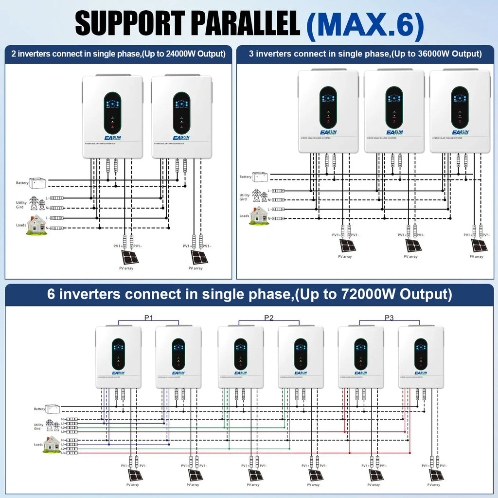 Technical diagram demonstrating parallel connection of up to 6 solar hybrid inverters for increased power output