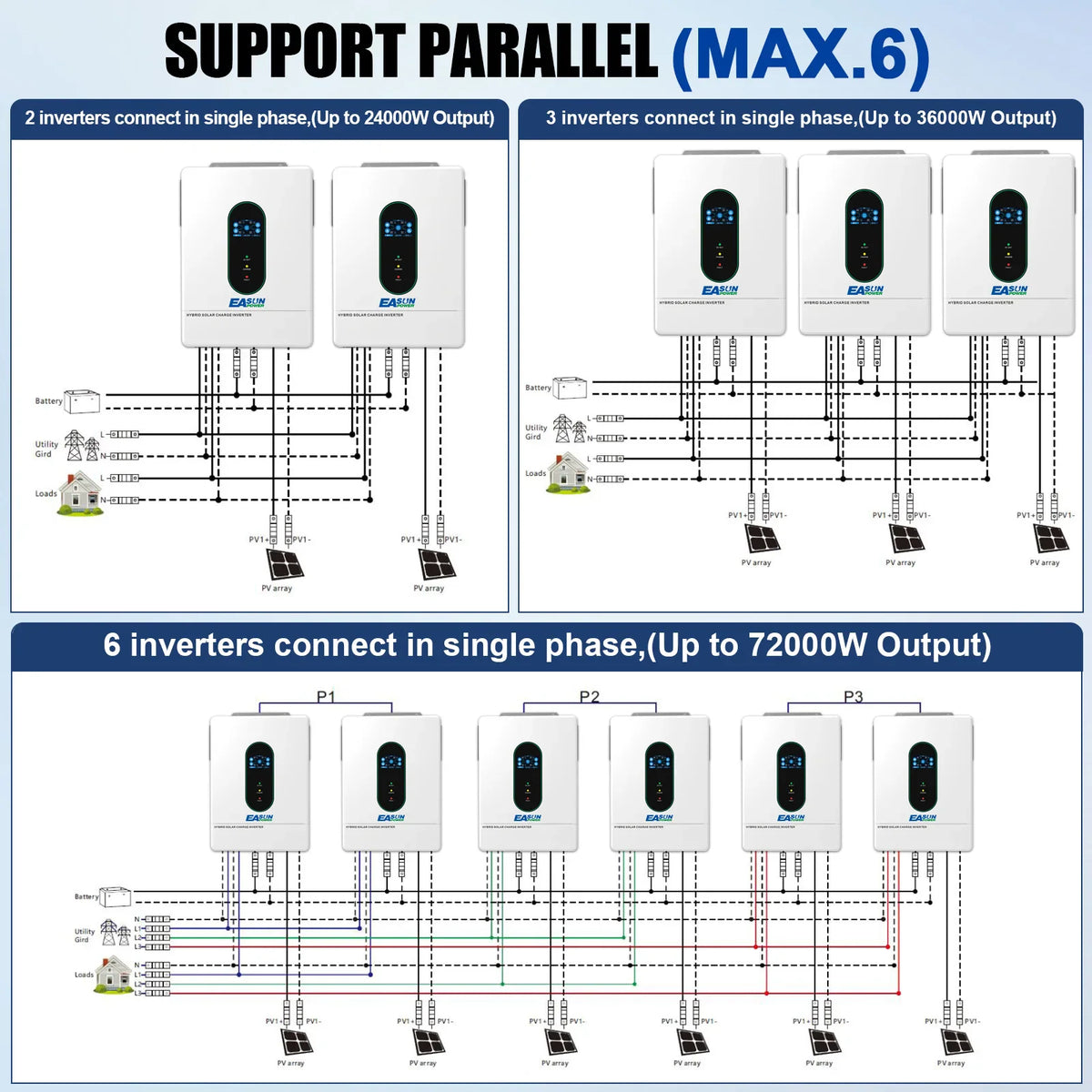 Technical diagram demonstrating parallel connection of up to 6 solar hybrid inverters for increased power output