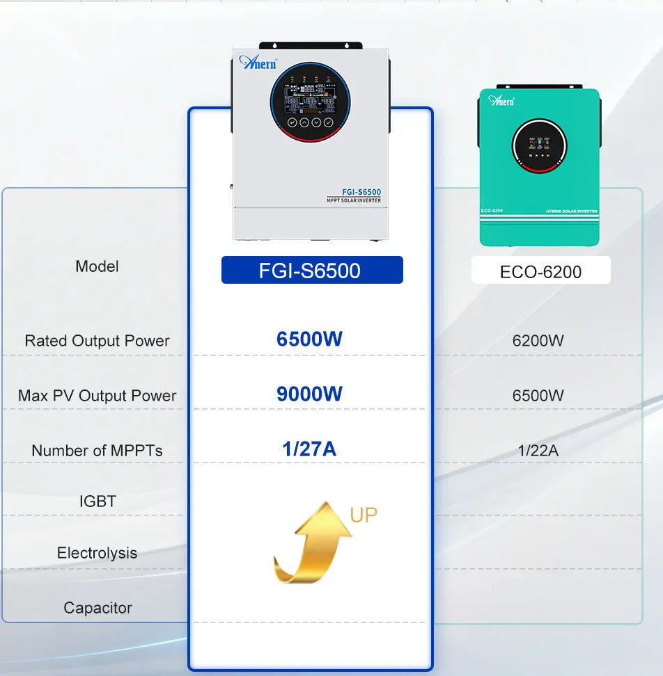 Comparison table between white and teal hybrid solar inverter models showing technical specifications