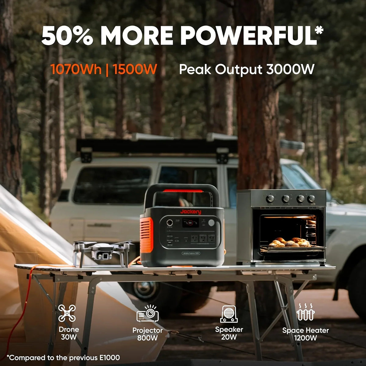 Portable power station powering kitchen appliances and a drone on a camping table.
