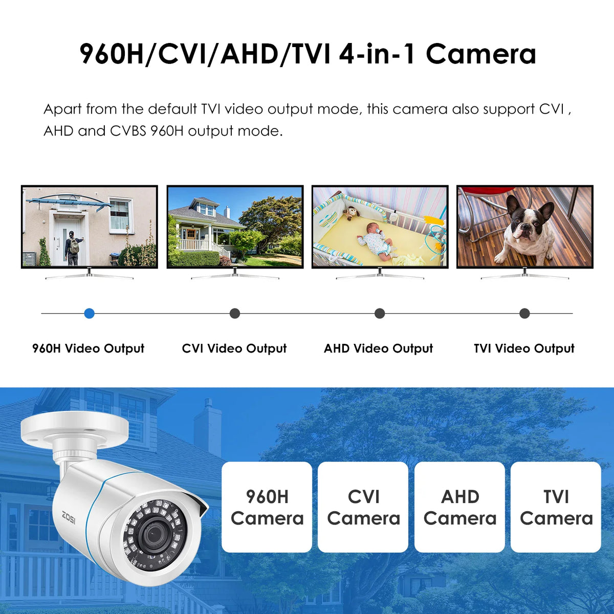 Technical specification of 4-in-1 video output modes for a security camera