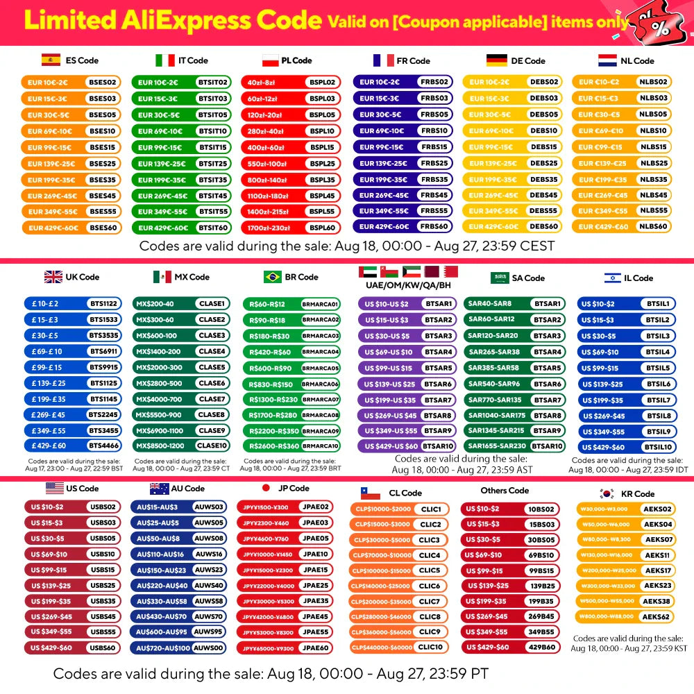 Promotional voucher codes table