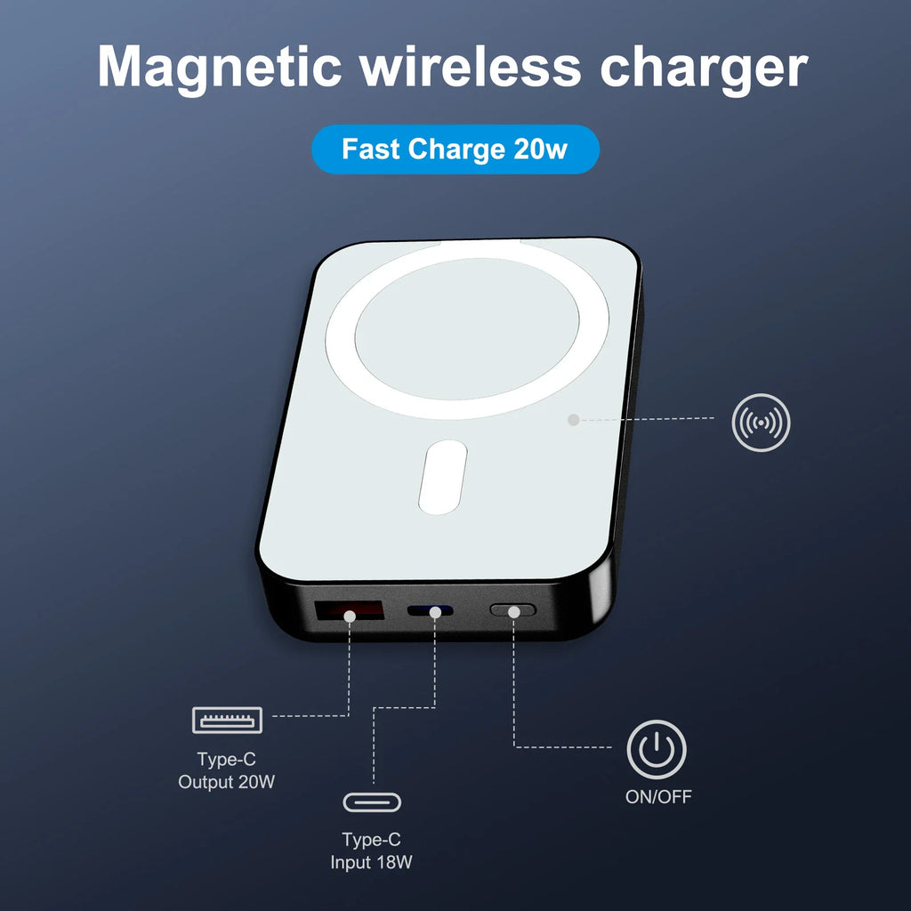 Magnetic wireless power bank charger with callouts for ports and charging indicator