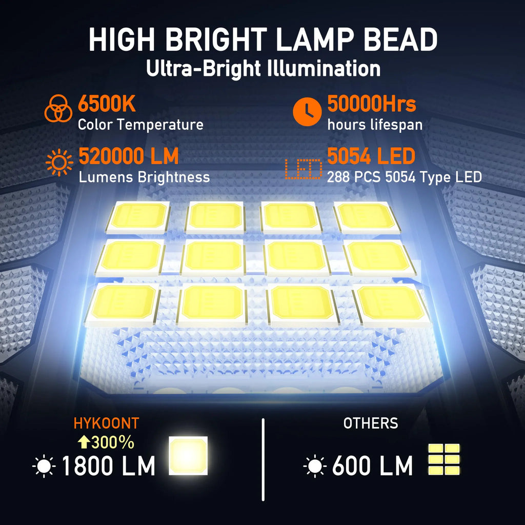 Close up of high brightness LED lamp beads on a solar street light