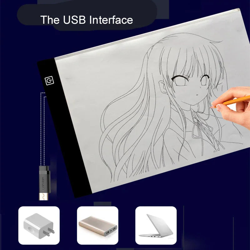 An LED light pad showing USB interface options, including wall charger, power bank, and laptop connectivity.
