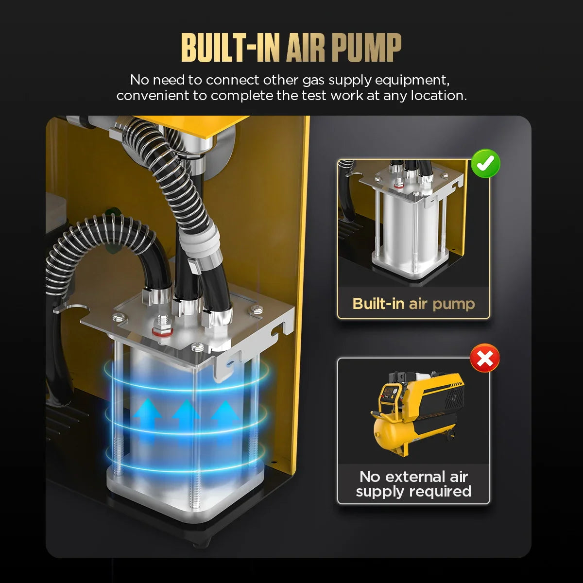 Diagram showing the built-in air pump feature of a yellow car smoke leak detector.