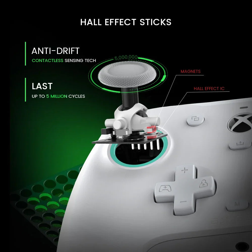 Diagram showing the internal Hall effect joystick components of a wired gaming controller