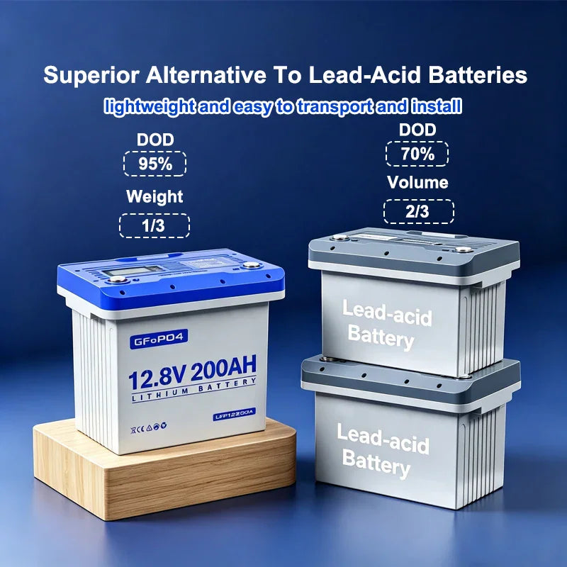 A 12.8V 200AH lithium battery shown next to two stacked lead-acid batteries with comparison text