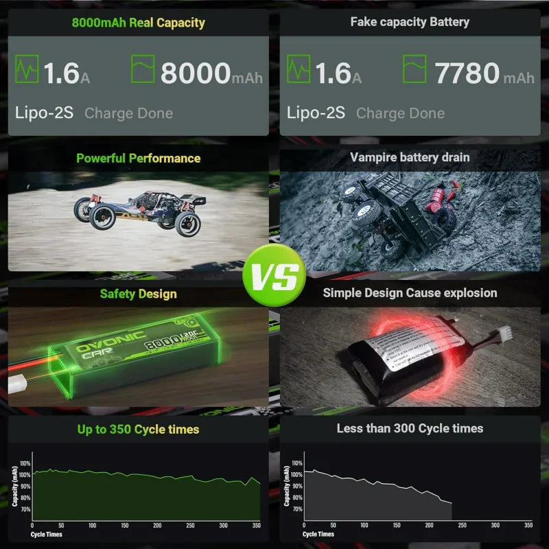 Comparison chart showing performance, safety, and cycle life benefits of a high-quality RC battery.
