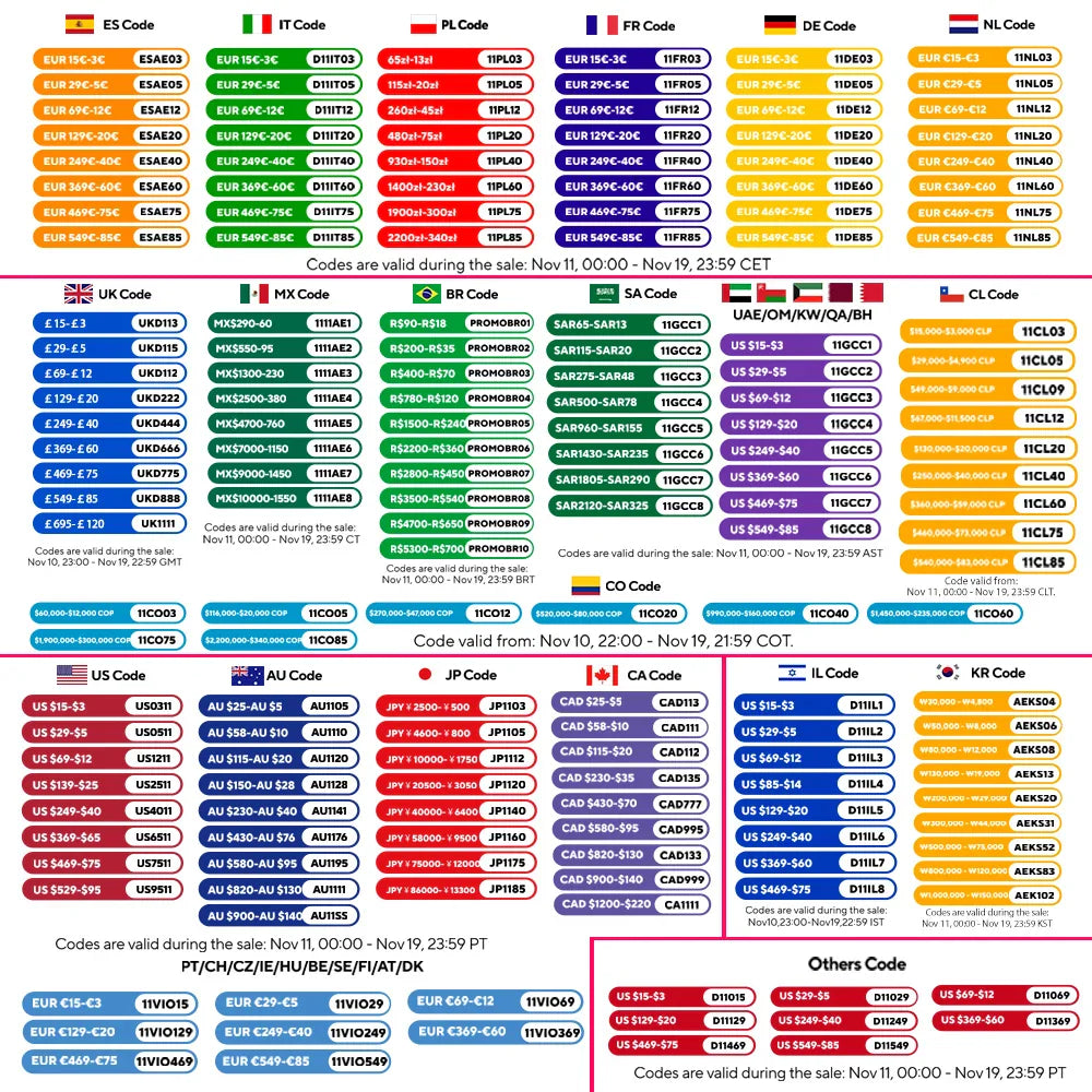 A chart showing various international store discount codes for a sale event.