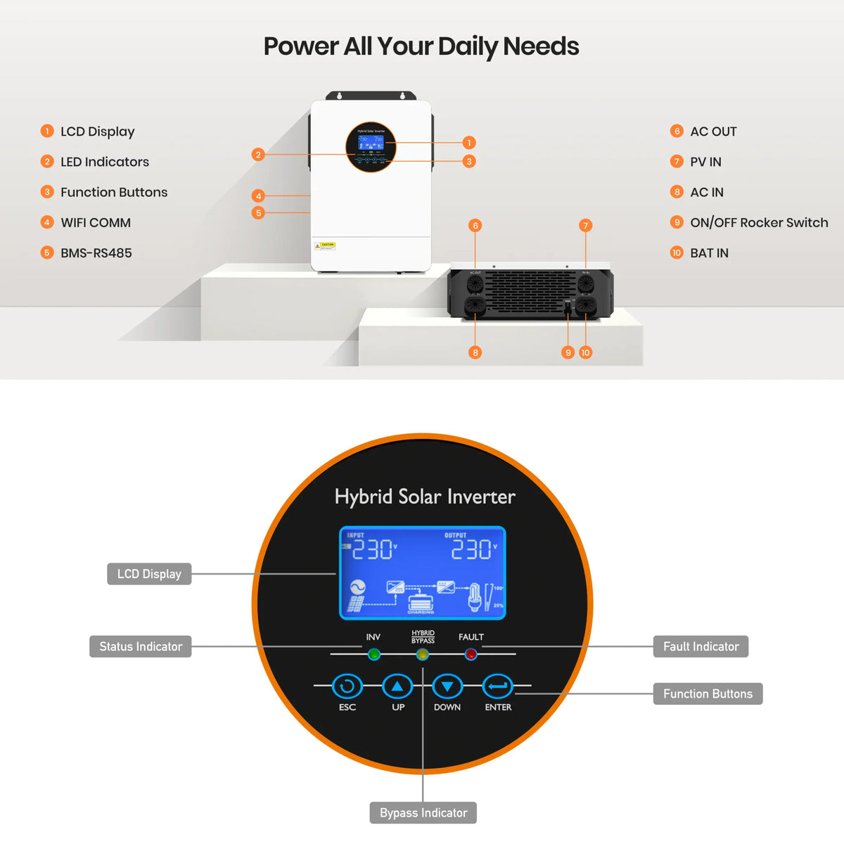 Diagram highlighting components and ports of a hybrid solar inverter.