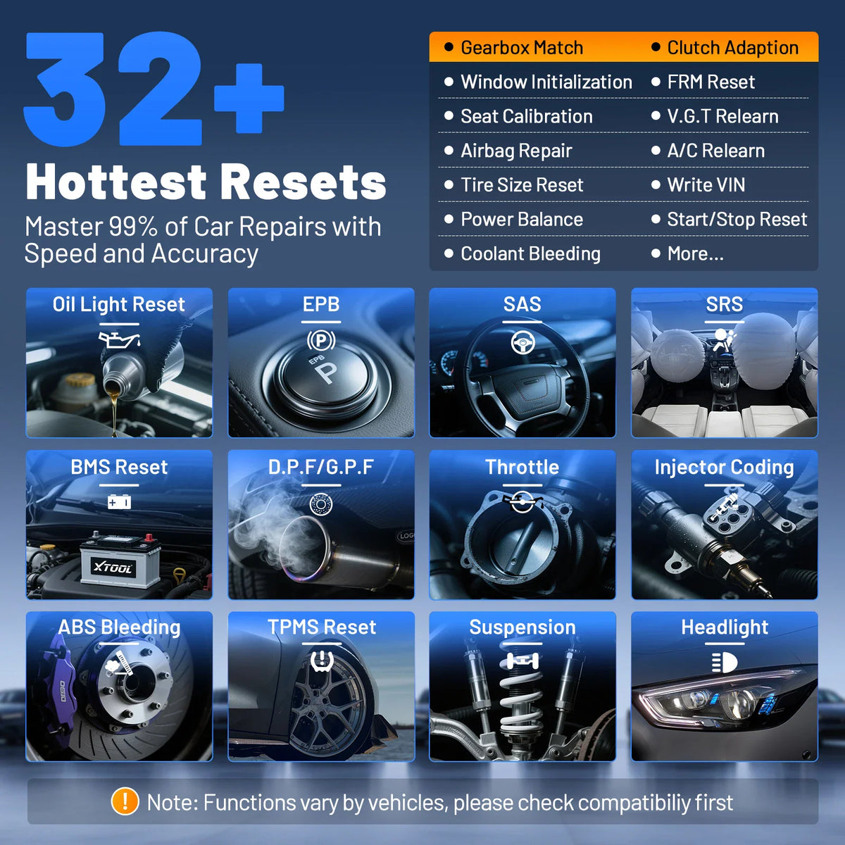 Collage of car parts and diagnostic interfaces showing automotive maintenance and reset functions