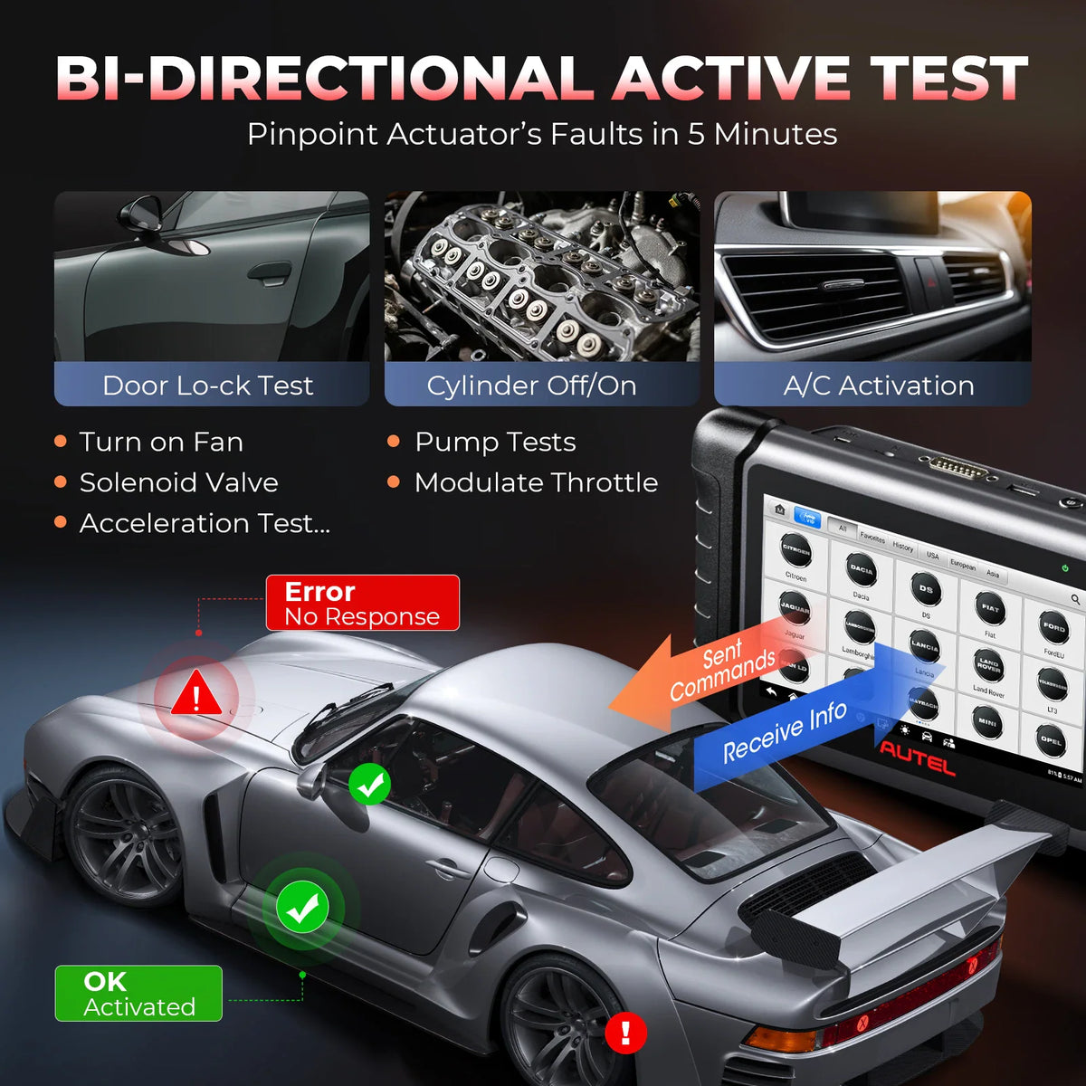 Automotive diagnostic tool performing bi-directional active tests on a car, illustrating command transmission.