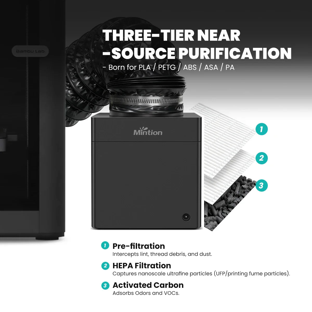 Three-tier near-source air purification system for 3D printers with filter components diagram
