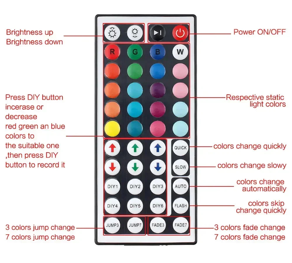 44-key RGB LED remote control button functions guide