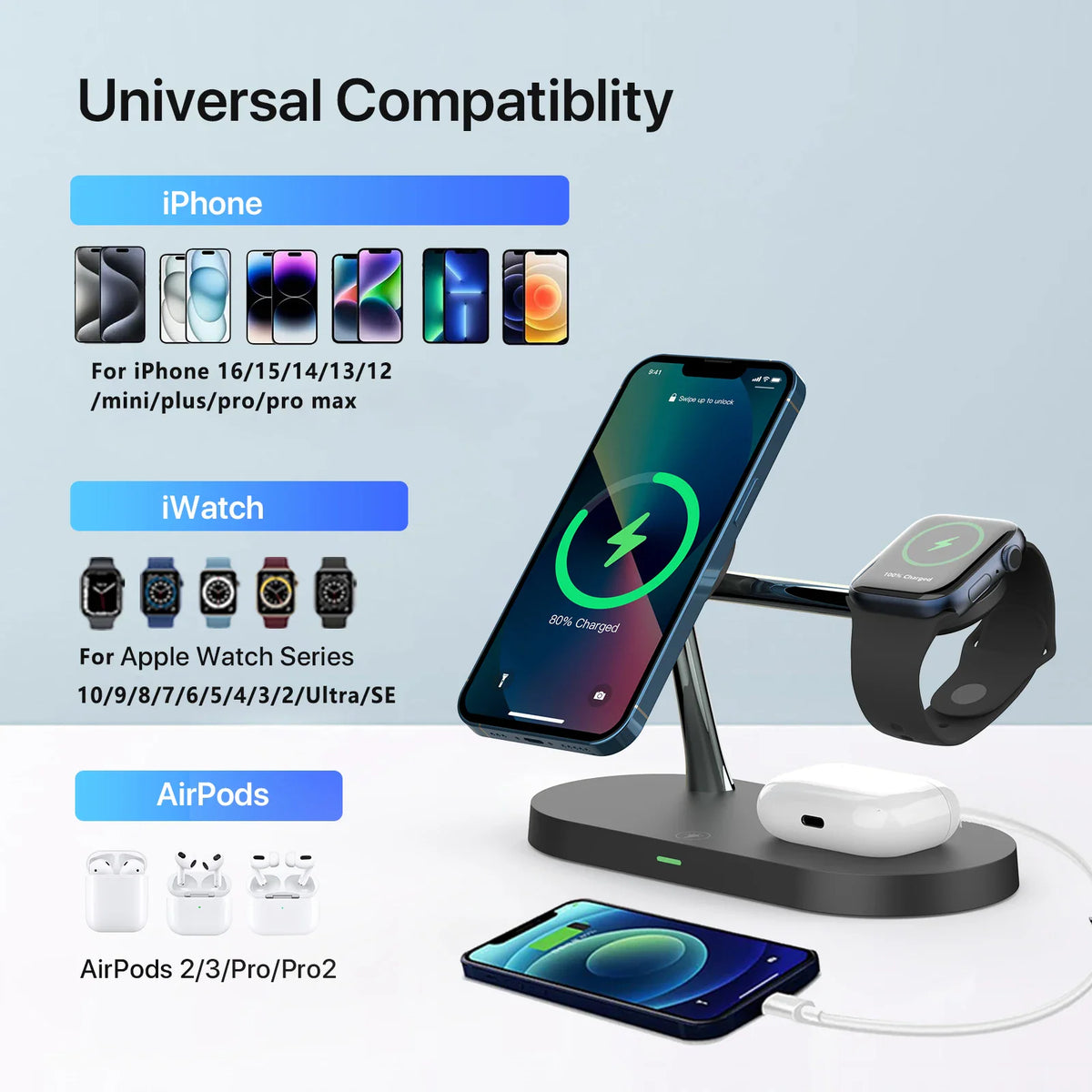 Infographic showing compatibility of a magnetic wireless charger with various phone, watch, and earbud models.