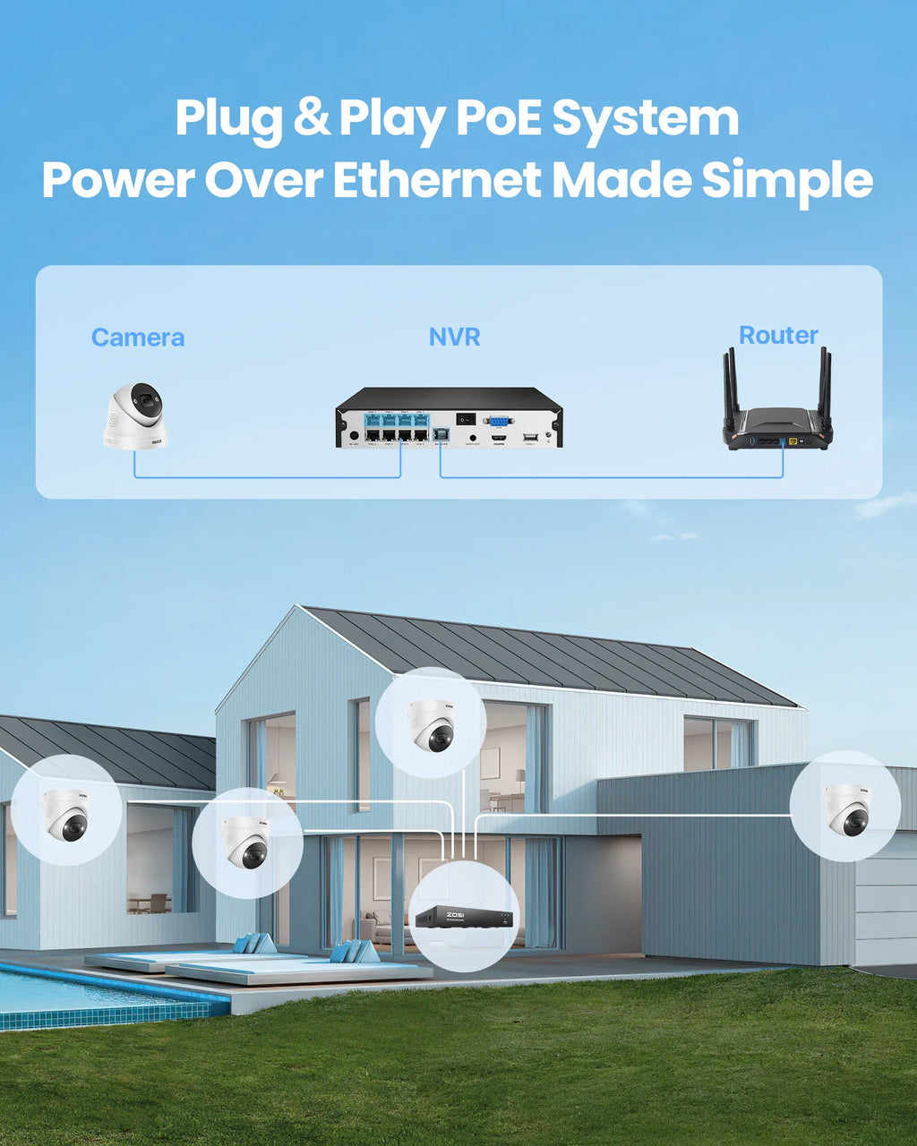 Diagram showing the installation and connectivity of a power over ethernet security camera system