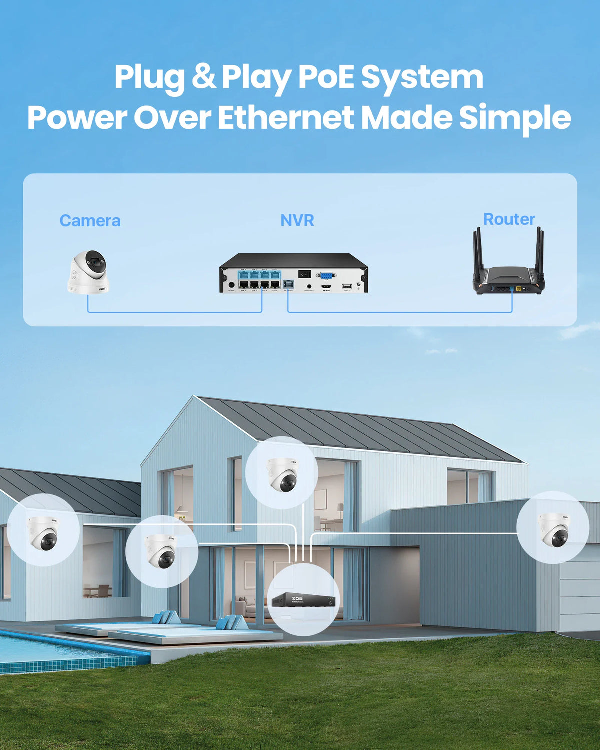 Diagram showing the installation and connectivity of a power over ethernet security camera system