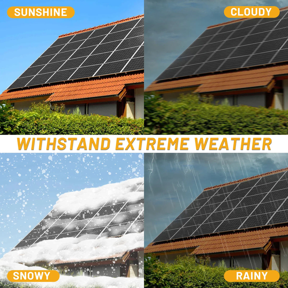 Solar panels on a roof shown under various weather conditions: sunshine, cloudy, snowy, and rainy