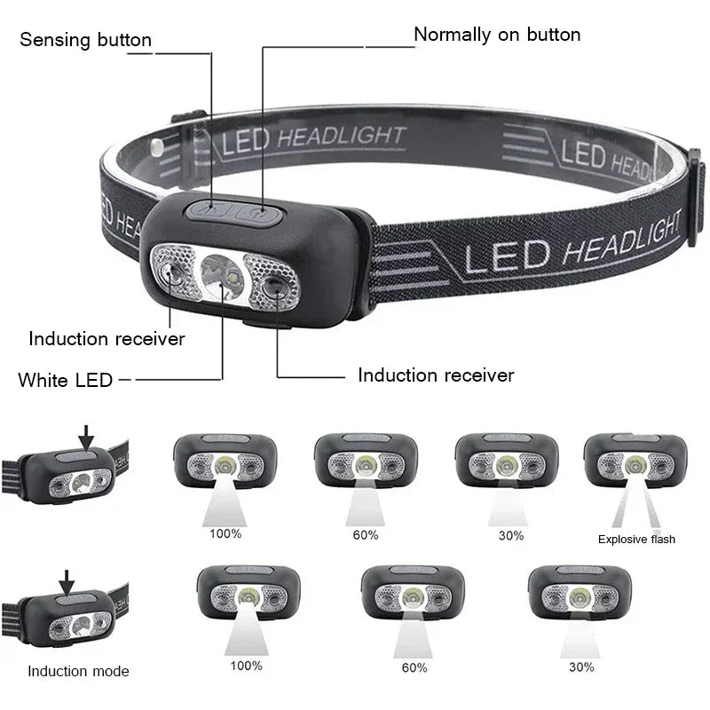 Diagram showing button functions and lighting modes of a black LED headlamp