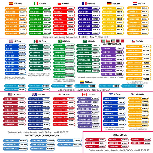 A chart showing various discount codes and currency conversions for international customers