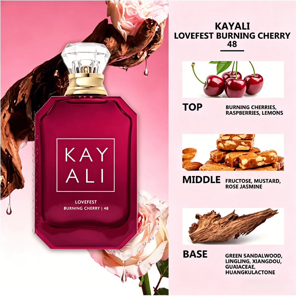 A red perfume bottle shown next to an infographic detailing its top, middle, and base fragrance notes.