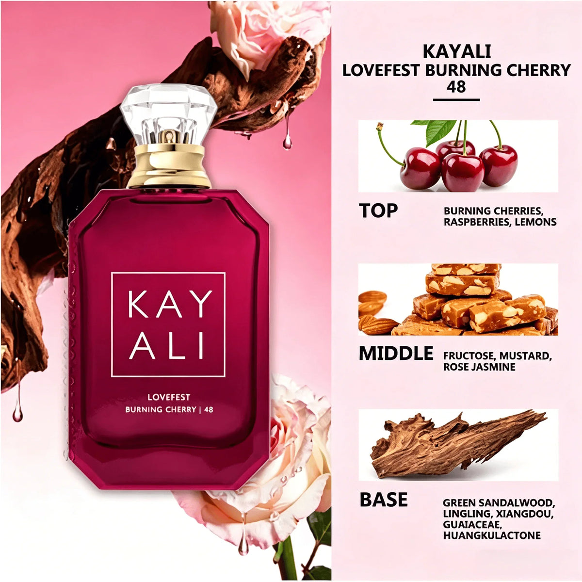 A red perfume bottle shown next to an infographic detailing its top, middle, and base fragrance notes.