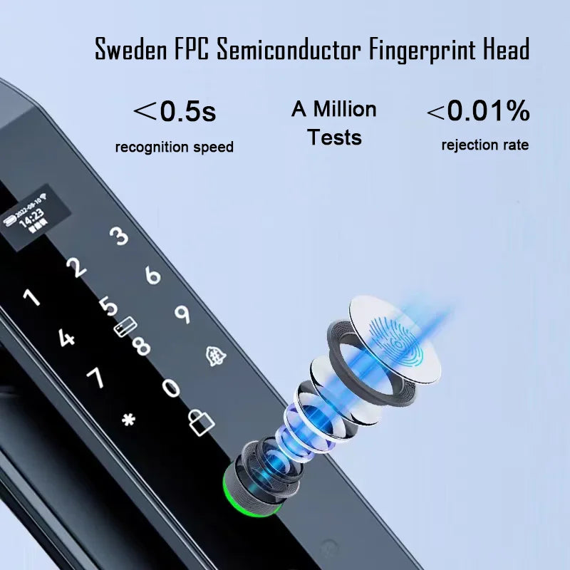 Close-up of smart door lock fingerprint scanner highlighting high-speed recognition and low rejection rate.