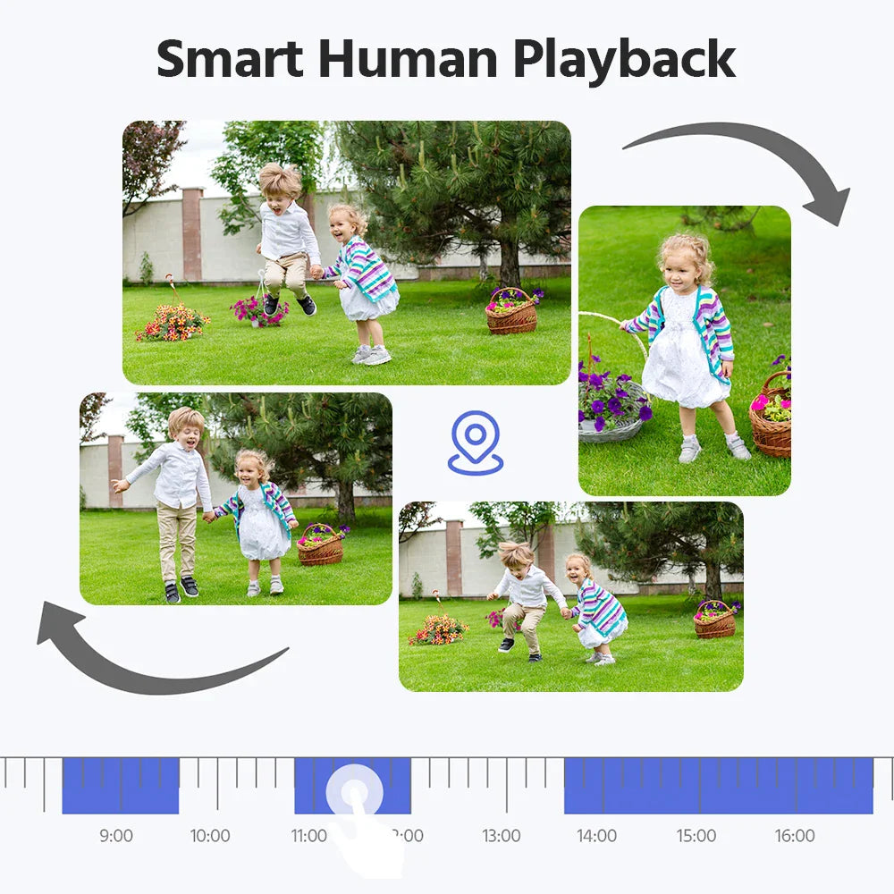 Smart human playback feature demonstration on a security monitor interface with a timeline