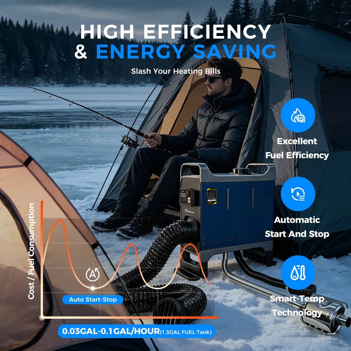 Man using a portable diesel heater inside a tent for camping in winter.