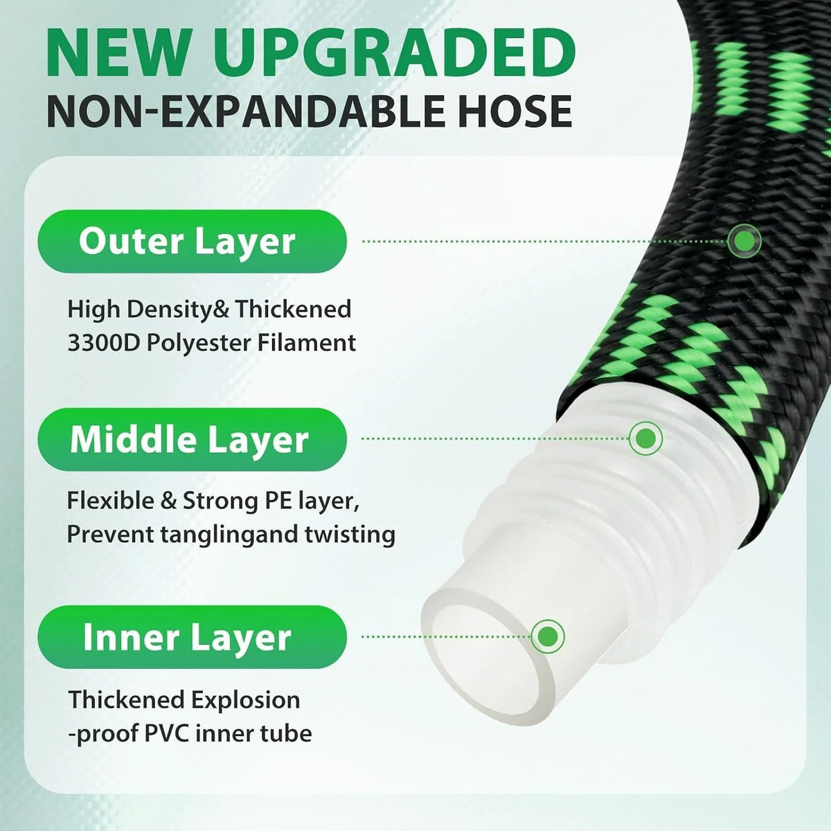 Diagram showing the internal layers and material structure of a garden hose