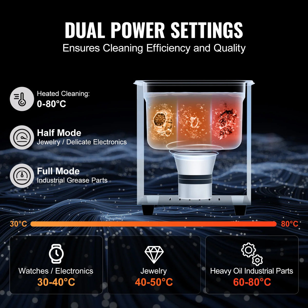 Diagram illustrating the dual power settings for cleaning jewelry, watches, and industrial parts.