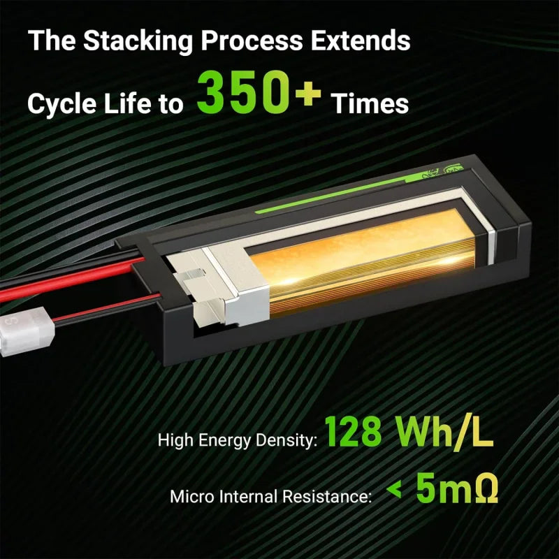Internal view of a 4S LiPo battery showing stacking technology for improved cycle life and energy density.