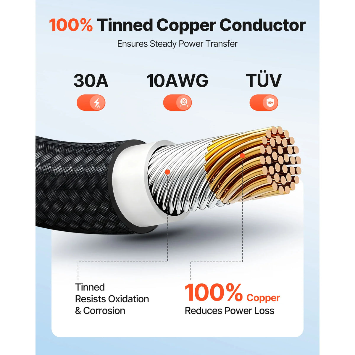 Cross-section view of tinned copper solar cable conductor details