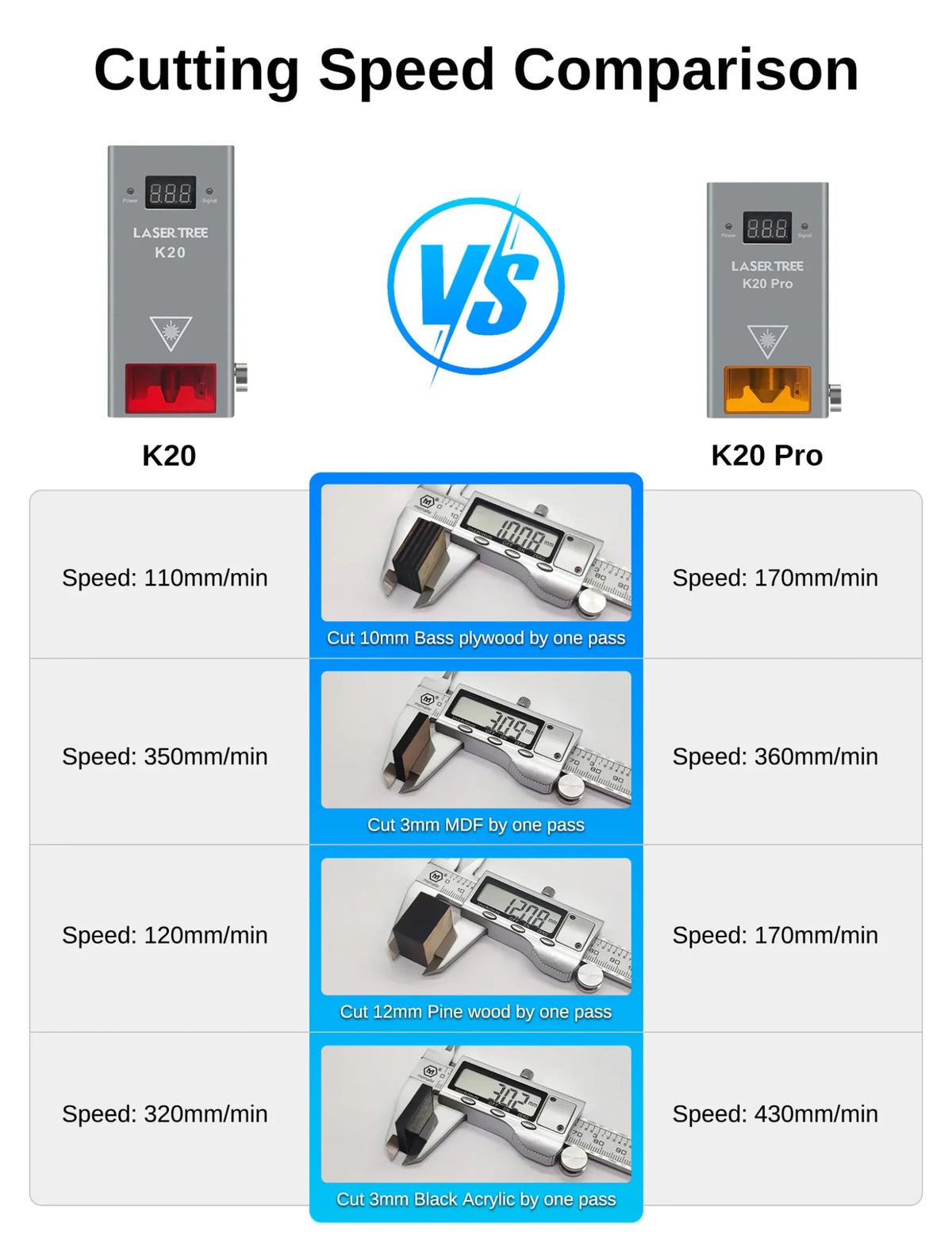 Comparison table of cutting speed between K20 and K20 Pro laser modules