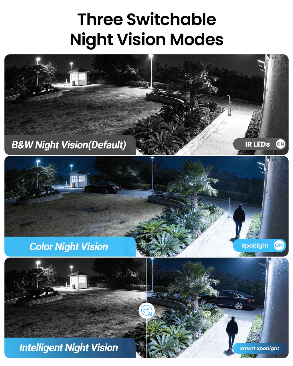 Comparison of night vision modes showing black and white, color, and intelligent spotlight settings