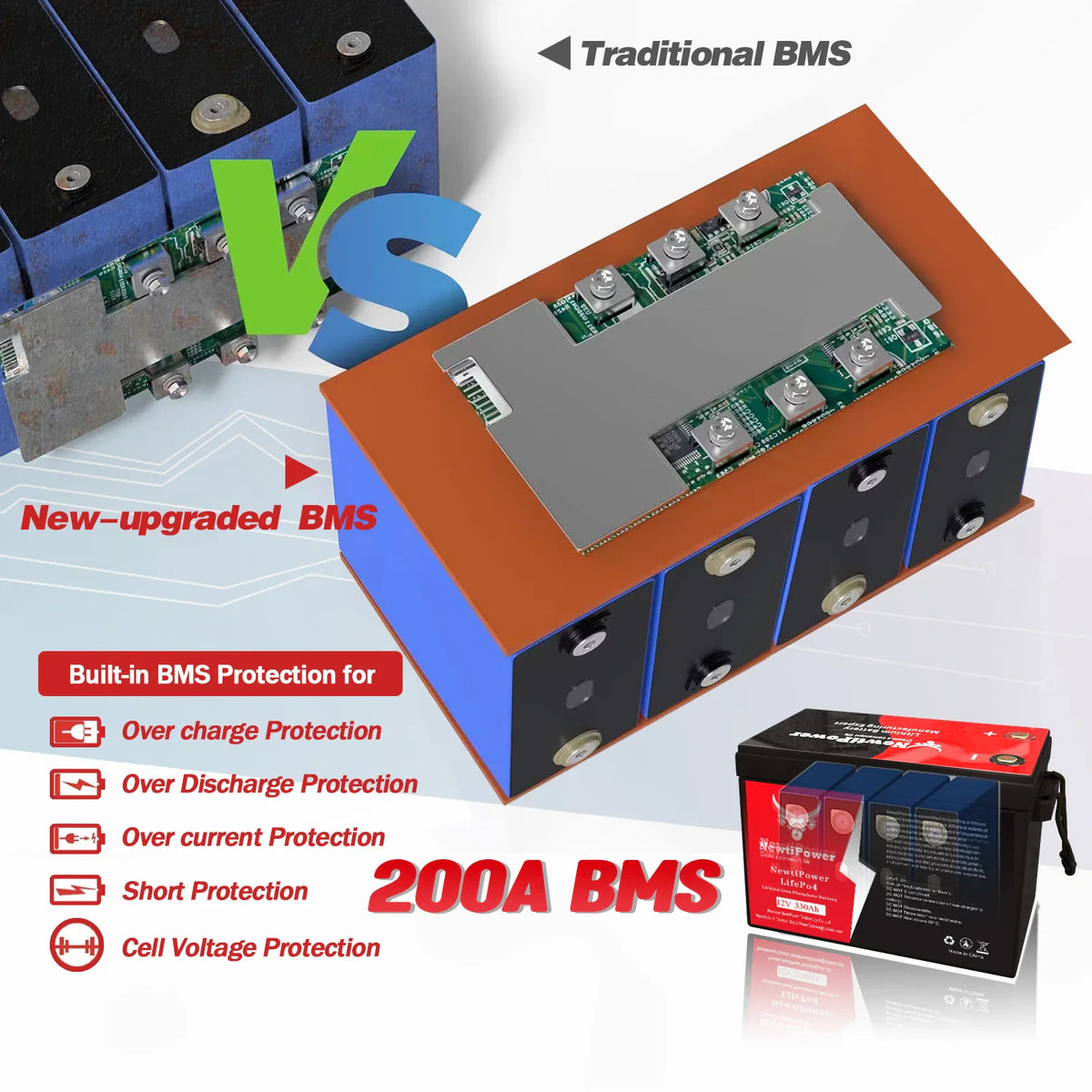 Comparison of battery management systems showing internal circuit board upgrades.