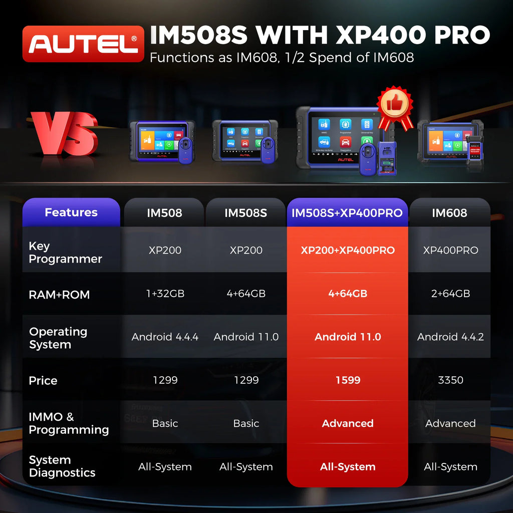 Comparison chart for various automotive diagnostic and key programming tools.